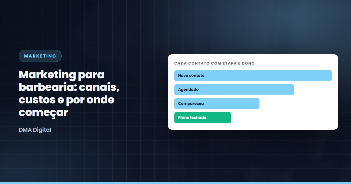 Funil do CRM com cada contato em uma etapa