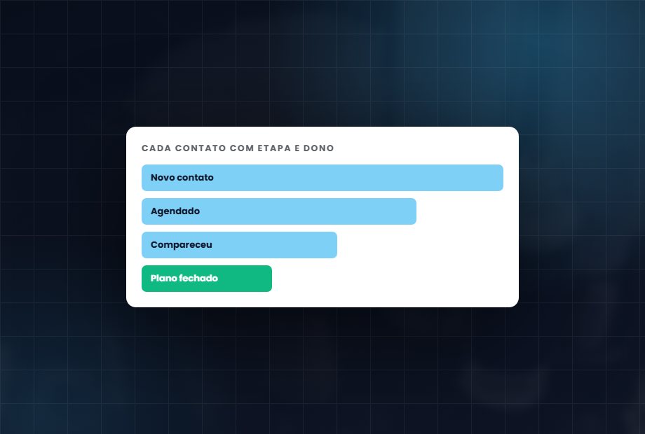 CRM organizado: Nenhum cliente esquecido