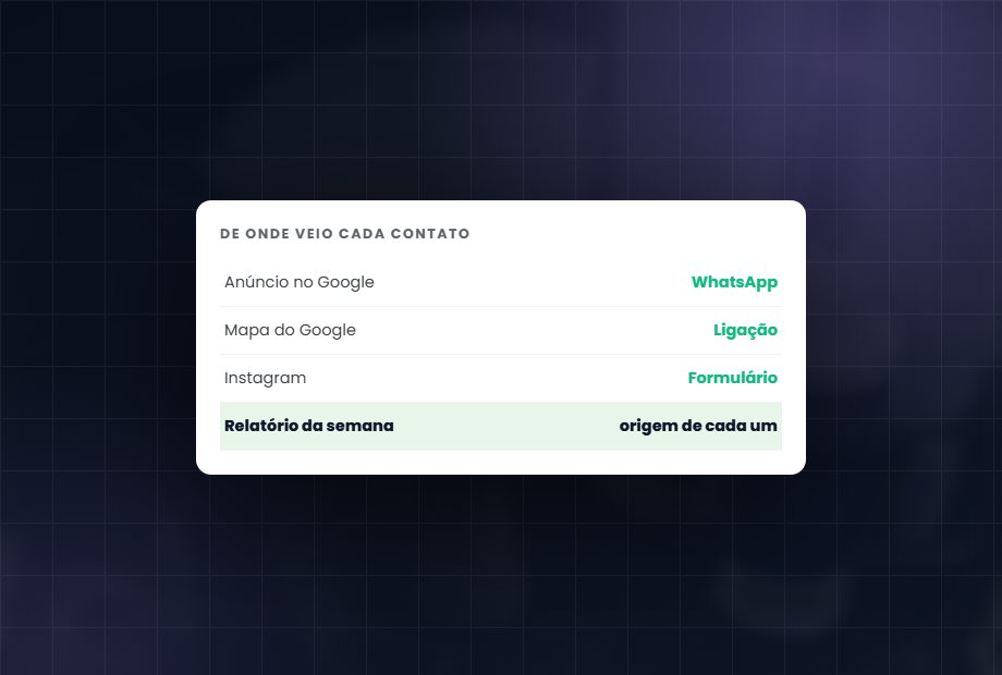 Rastreamento e relatório: Saber de onde veio cada cliente